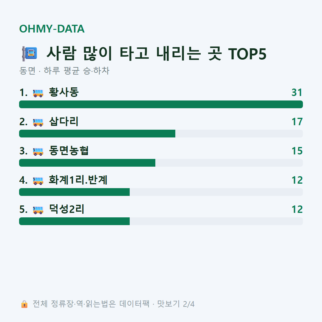 동면 맛보기