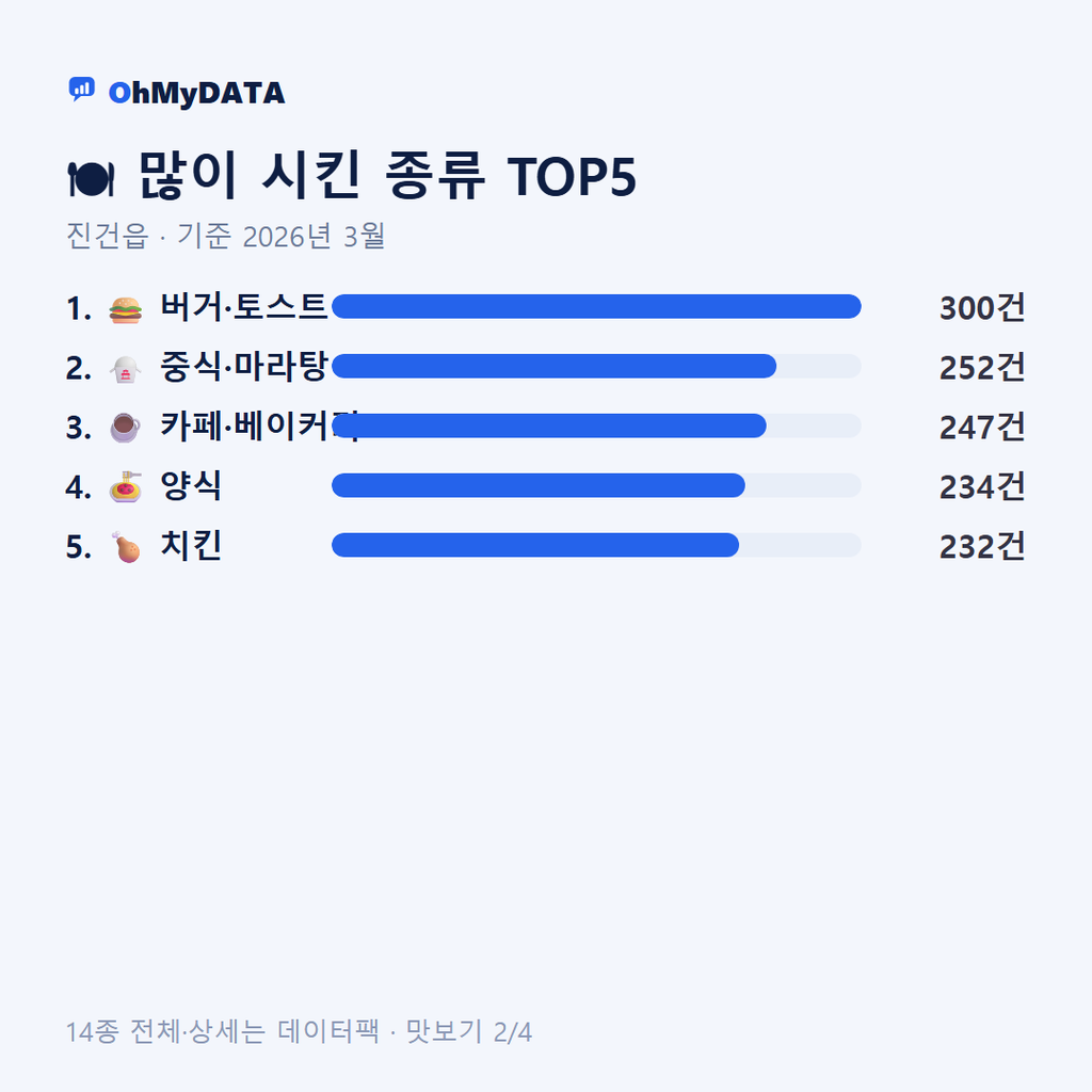 진건읍 맛보기 2/4