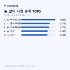 진건읍 맛보기 2/4