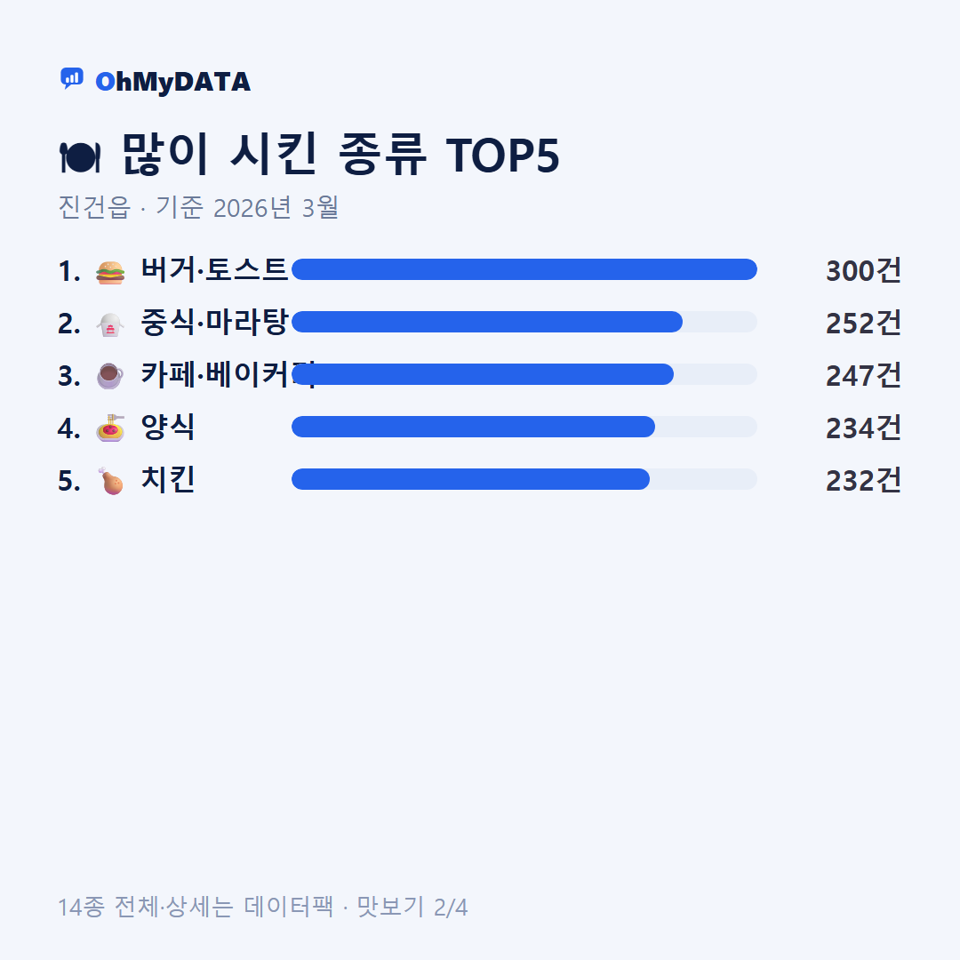 진건읍 맛보기 2/4