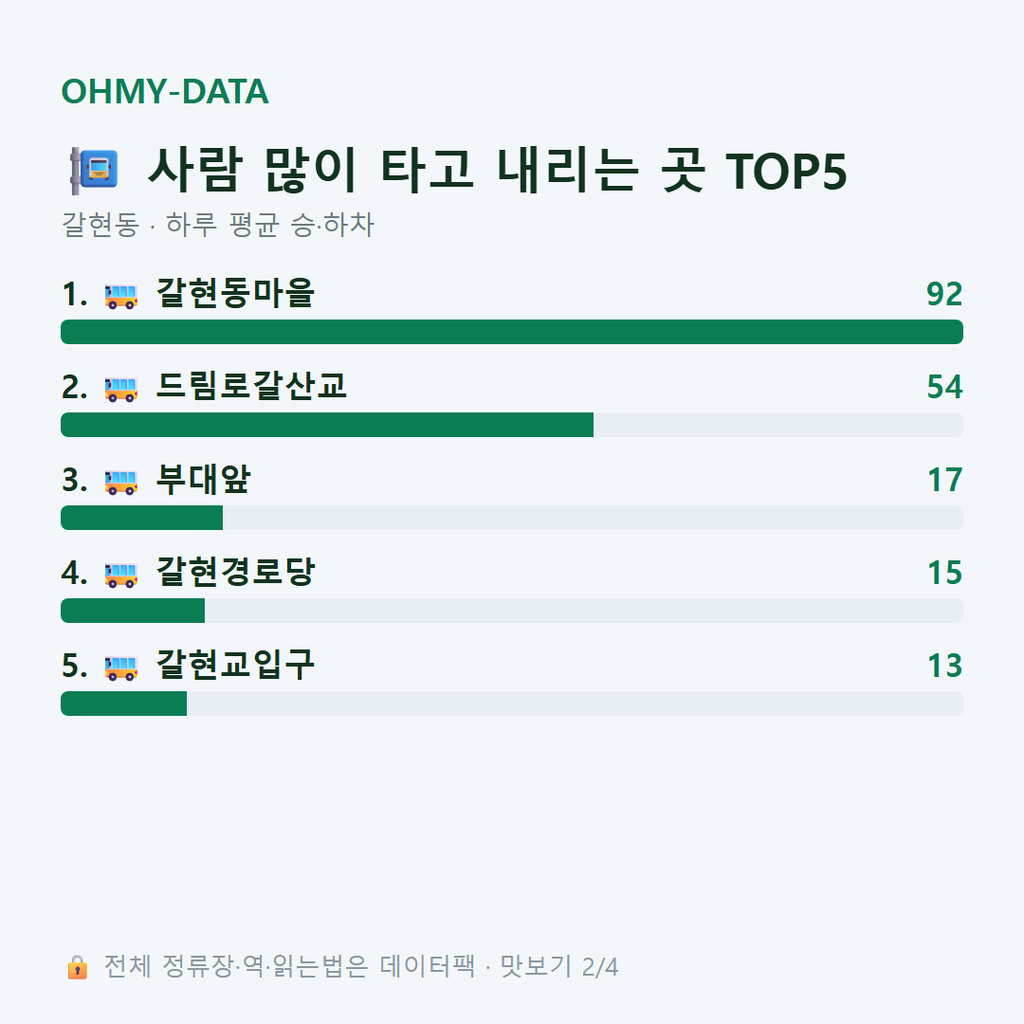 갈현동 맛보기