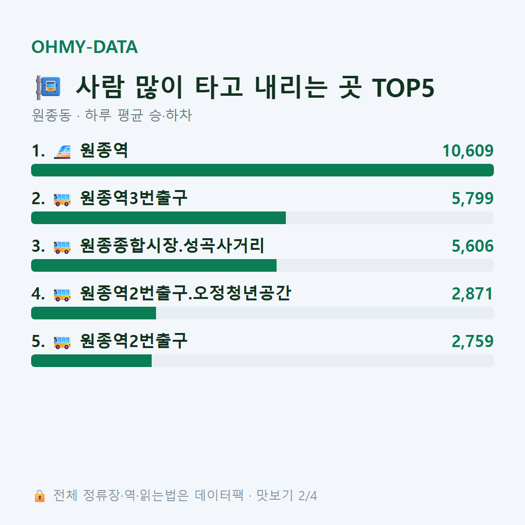 원종동 맛보기