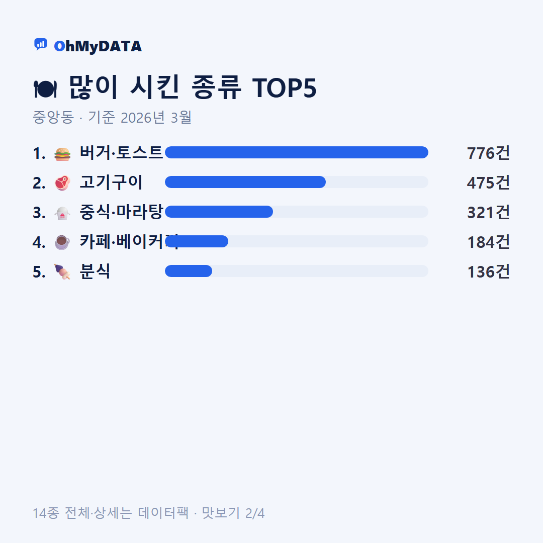 중앙동 맛보기 2/4
