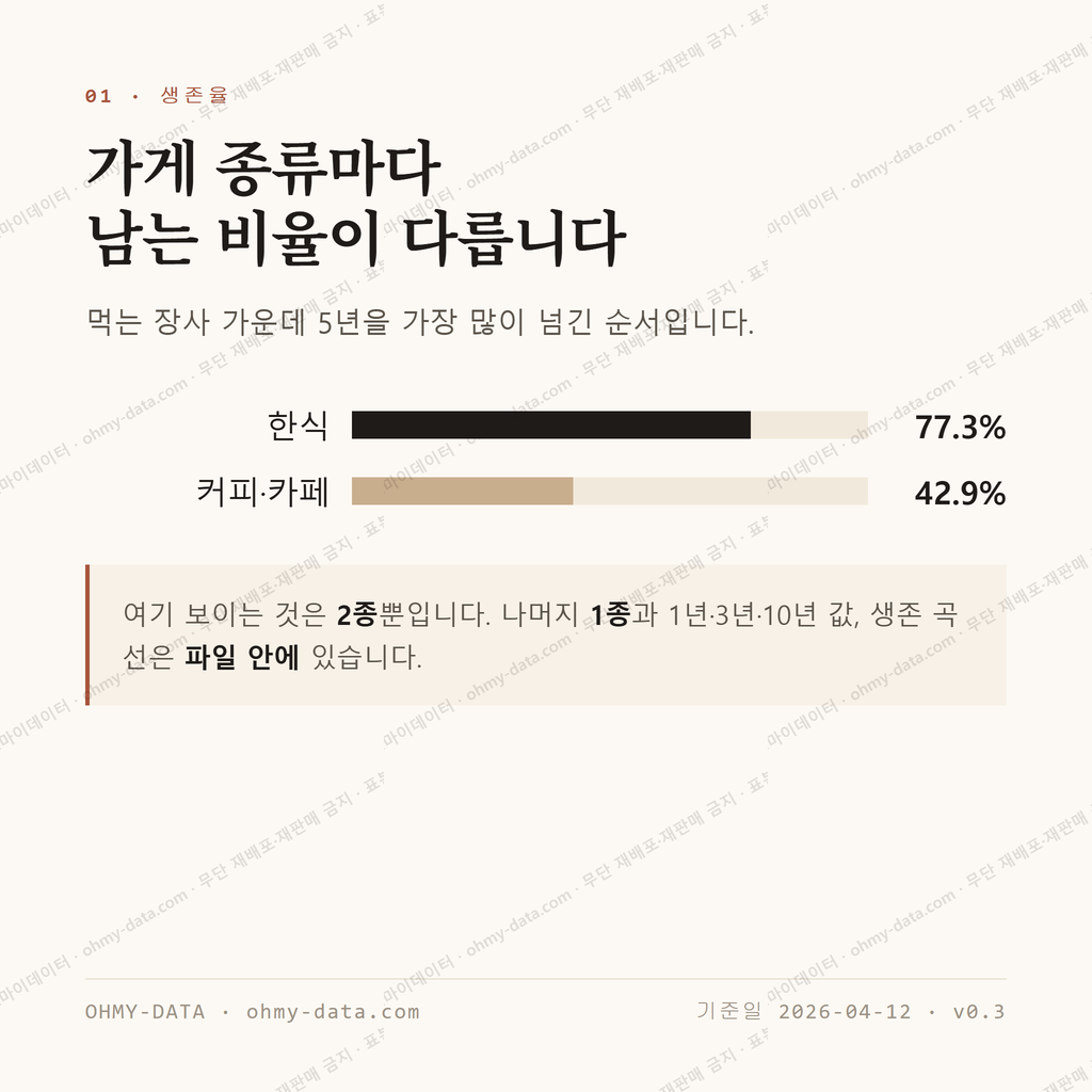 중문동 맛보기 2