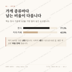 중문동 맛보기 2