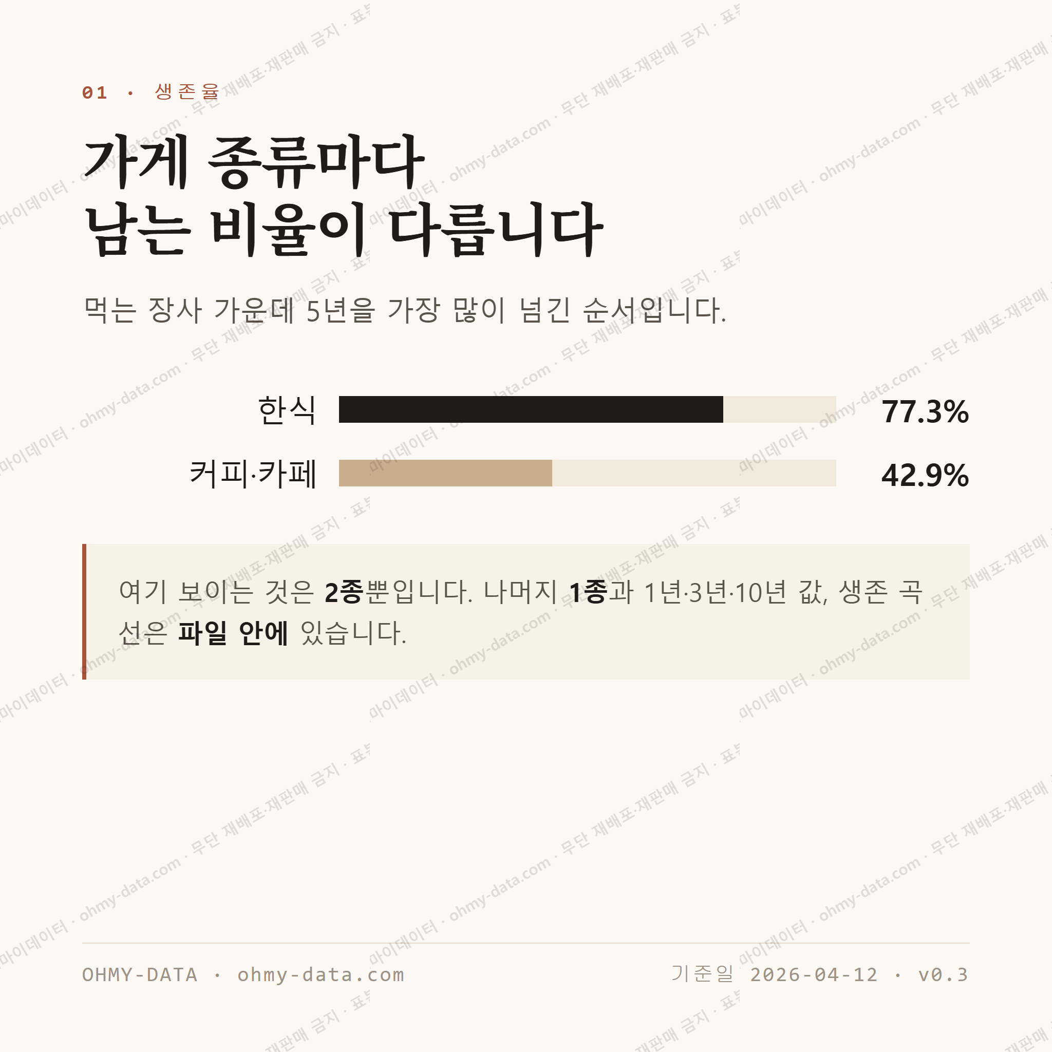 중문동 맛보기 2