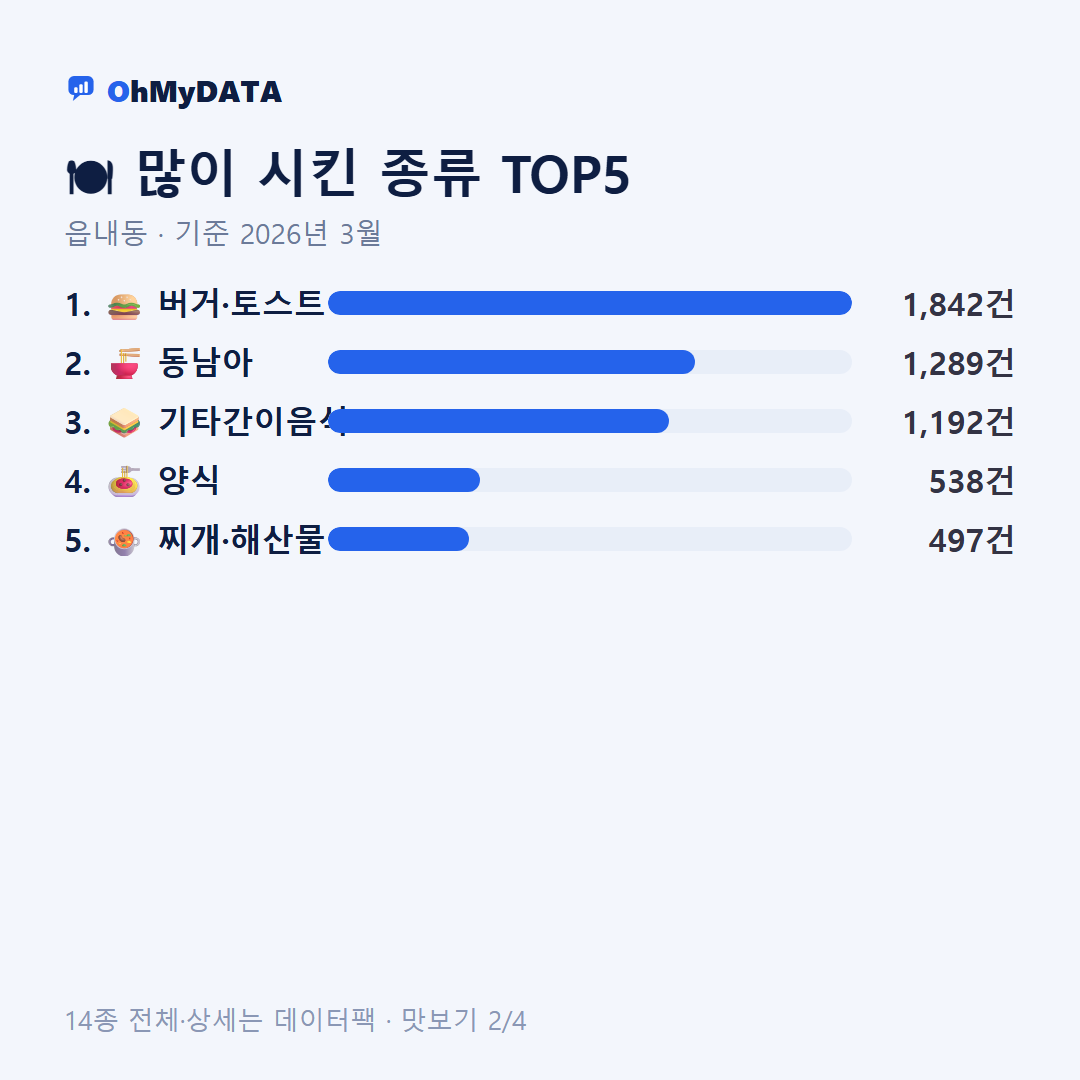 읍내동 맛보기 2/4