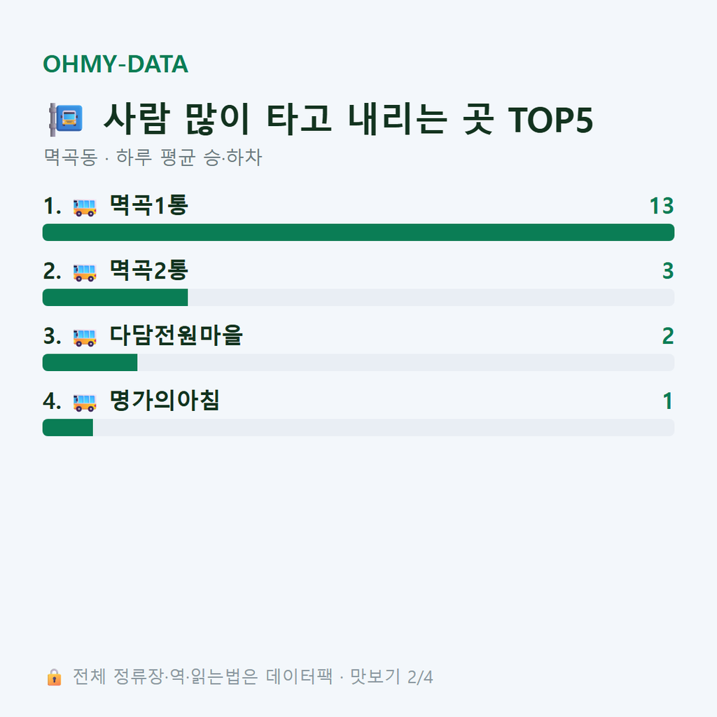 멱곡동 맛보기
