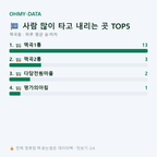 멱곡동 맛보기