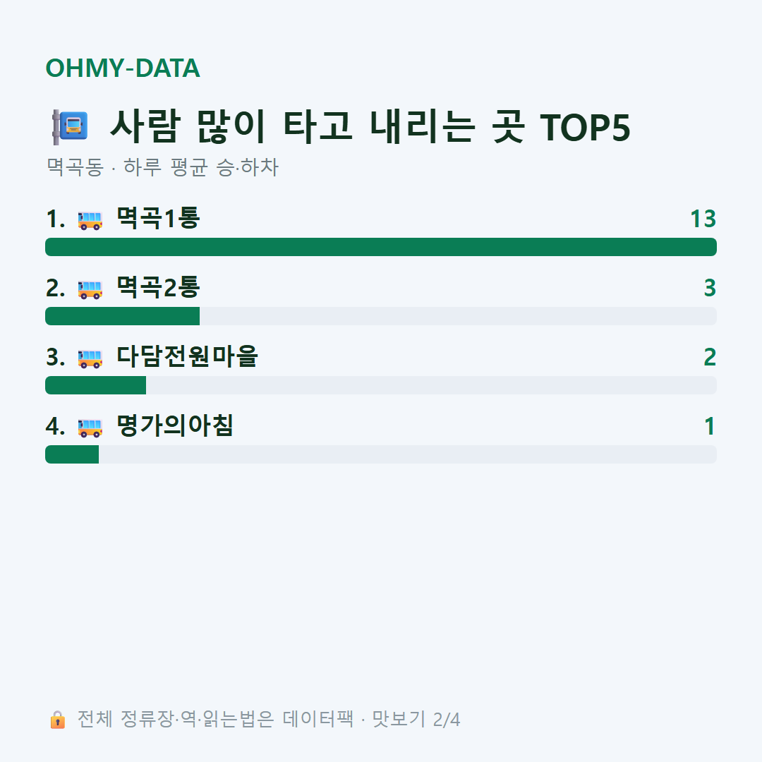 멱곡동 맛보기