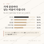 공항동 맛보기 2