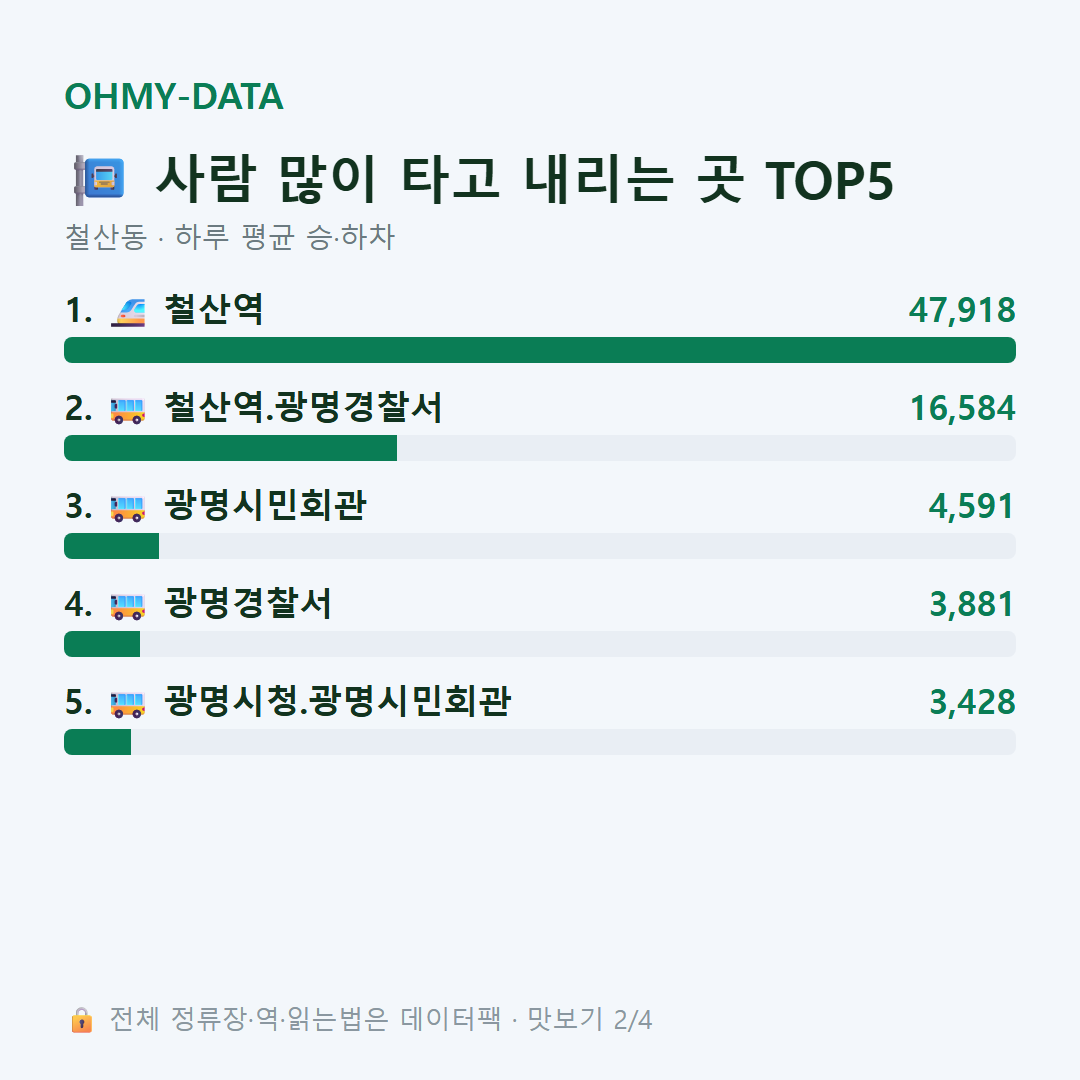 철산동 맛보기