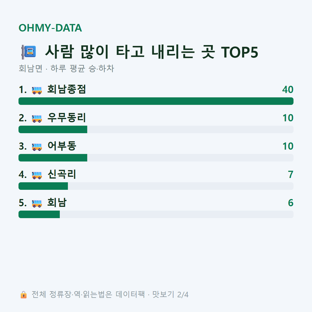 회남면 맛보기