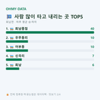 회남면 맛보기