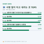 상동 맛보기
