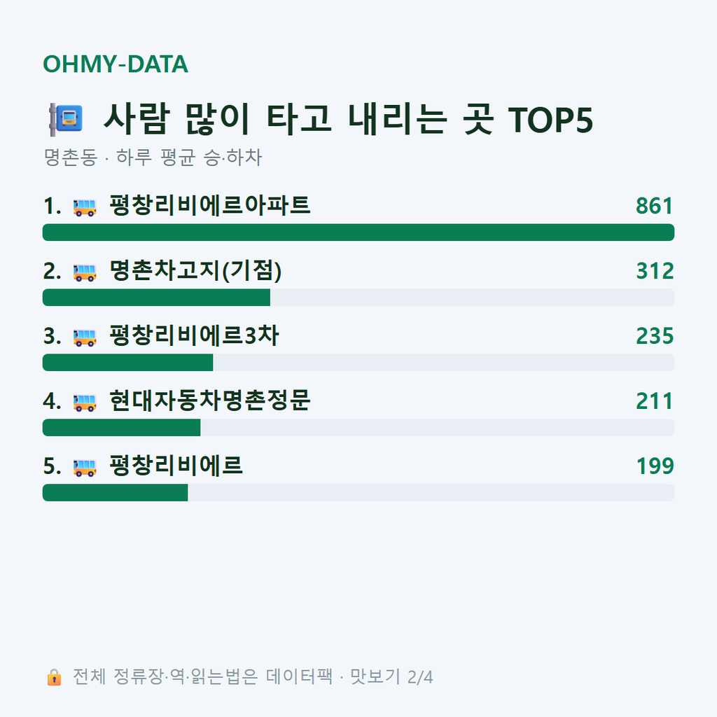 명촌동 맛보기