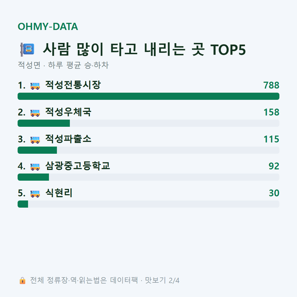 적성면 맛보기