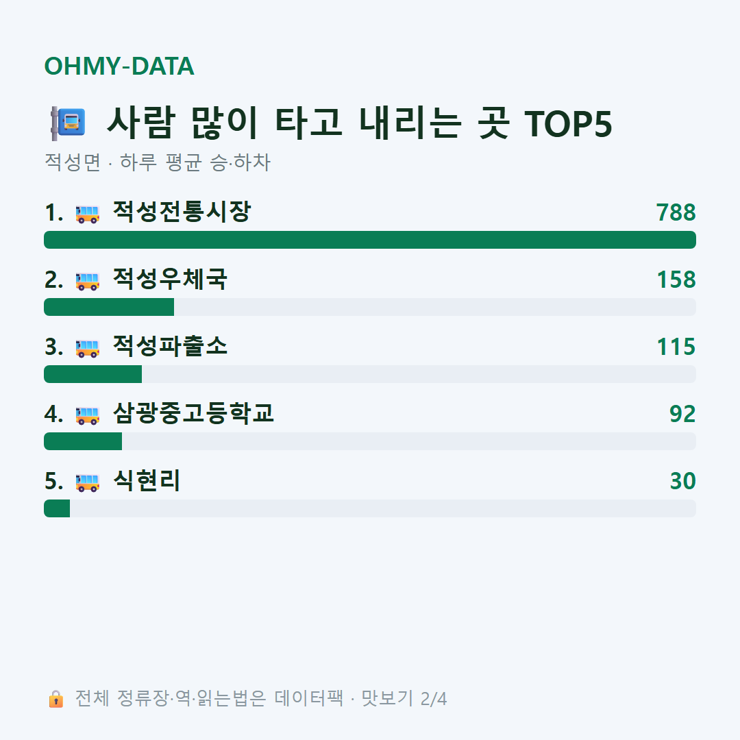 적성면 맛보기