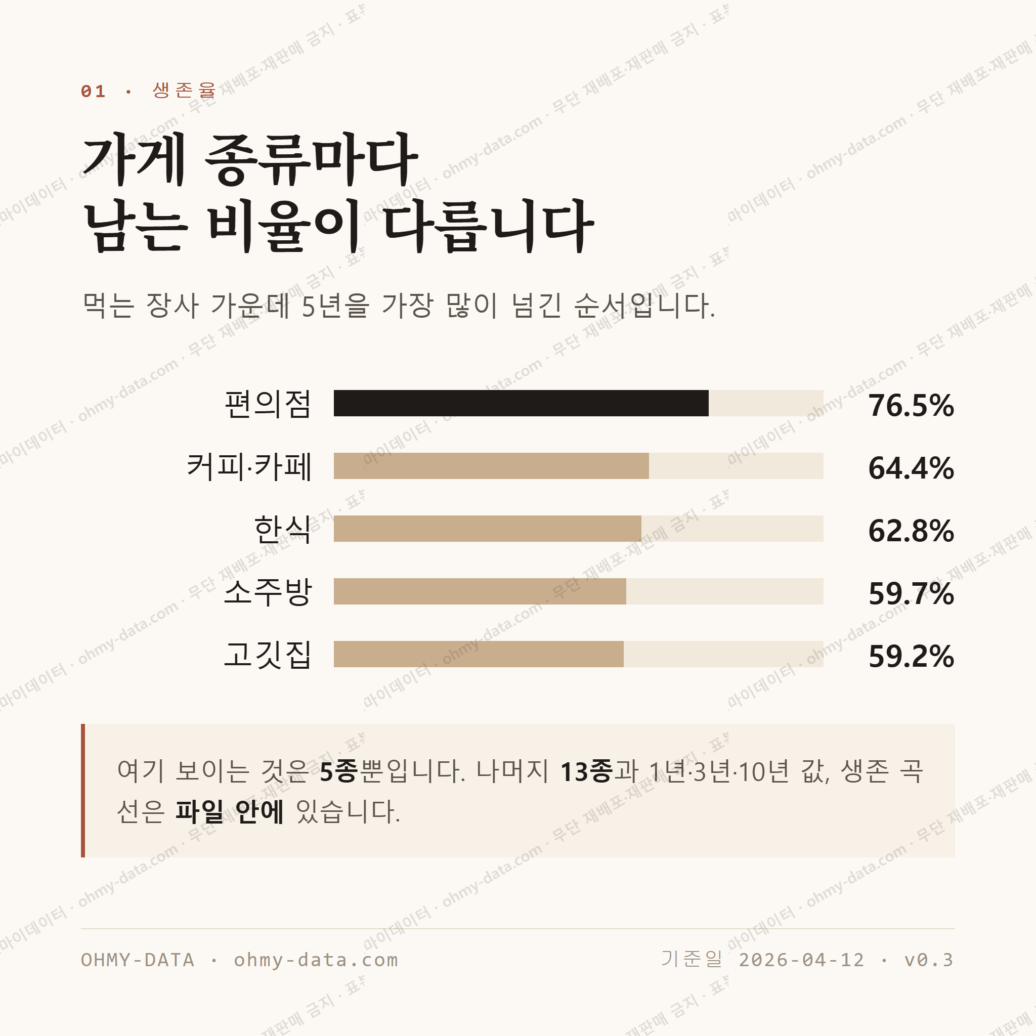 석남동 맛보기 2