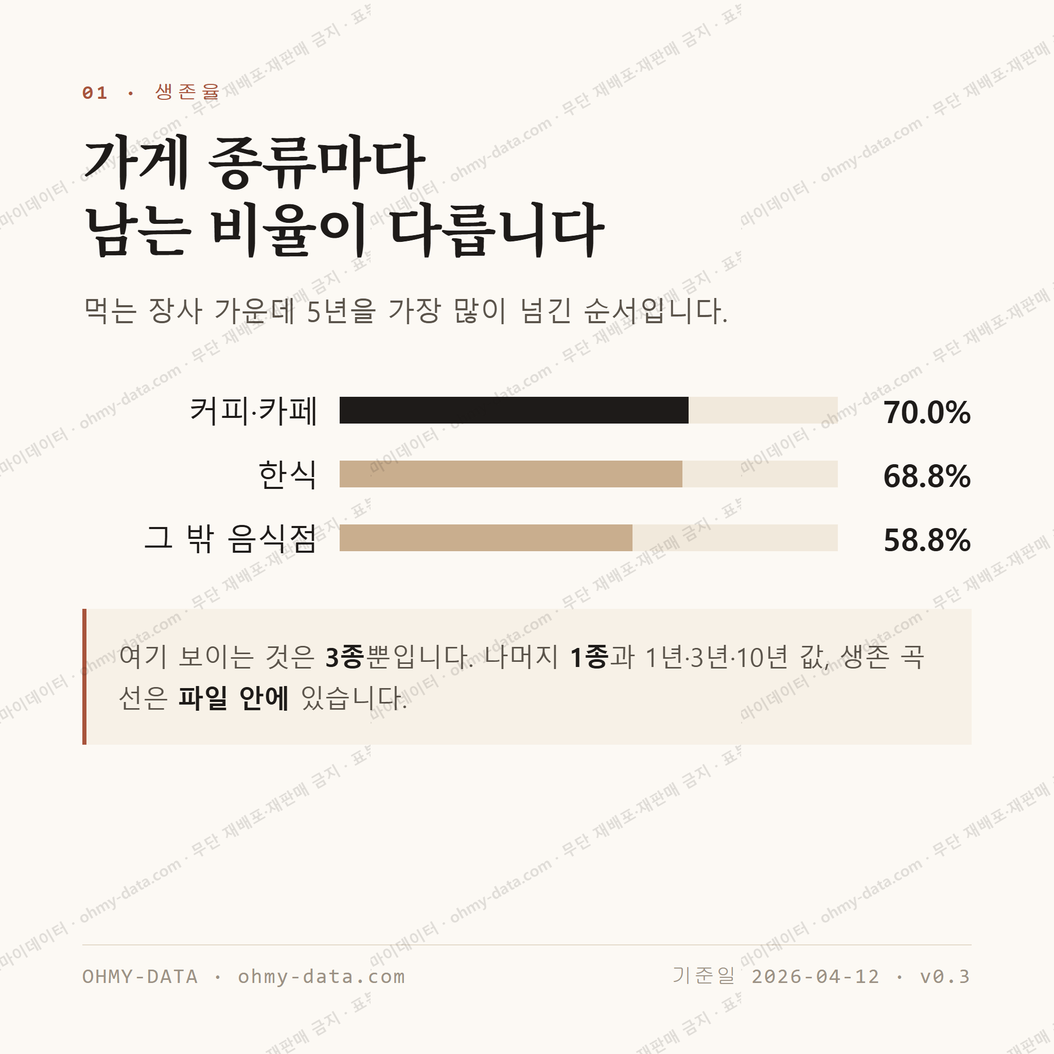 일광읍 맛보기 2