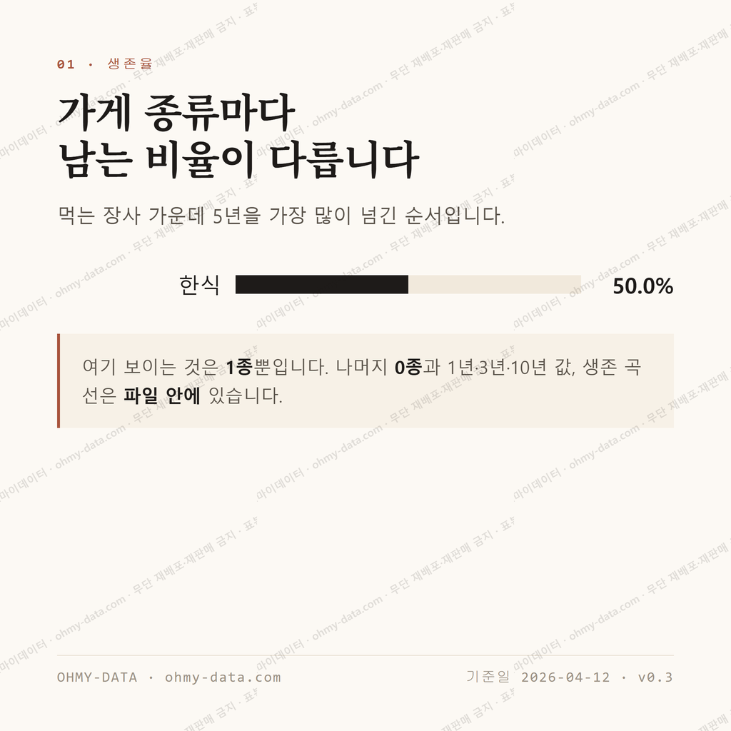 중동 맛보기 2