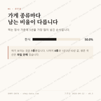 중동 맛보기 2