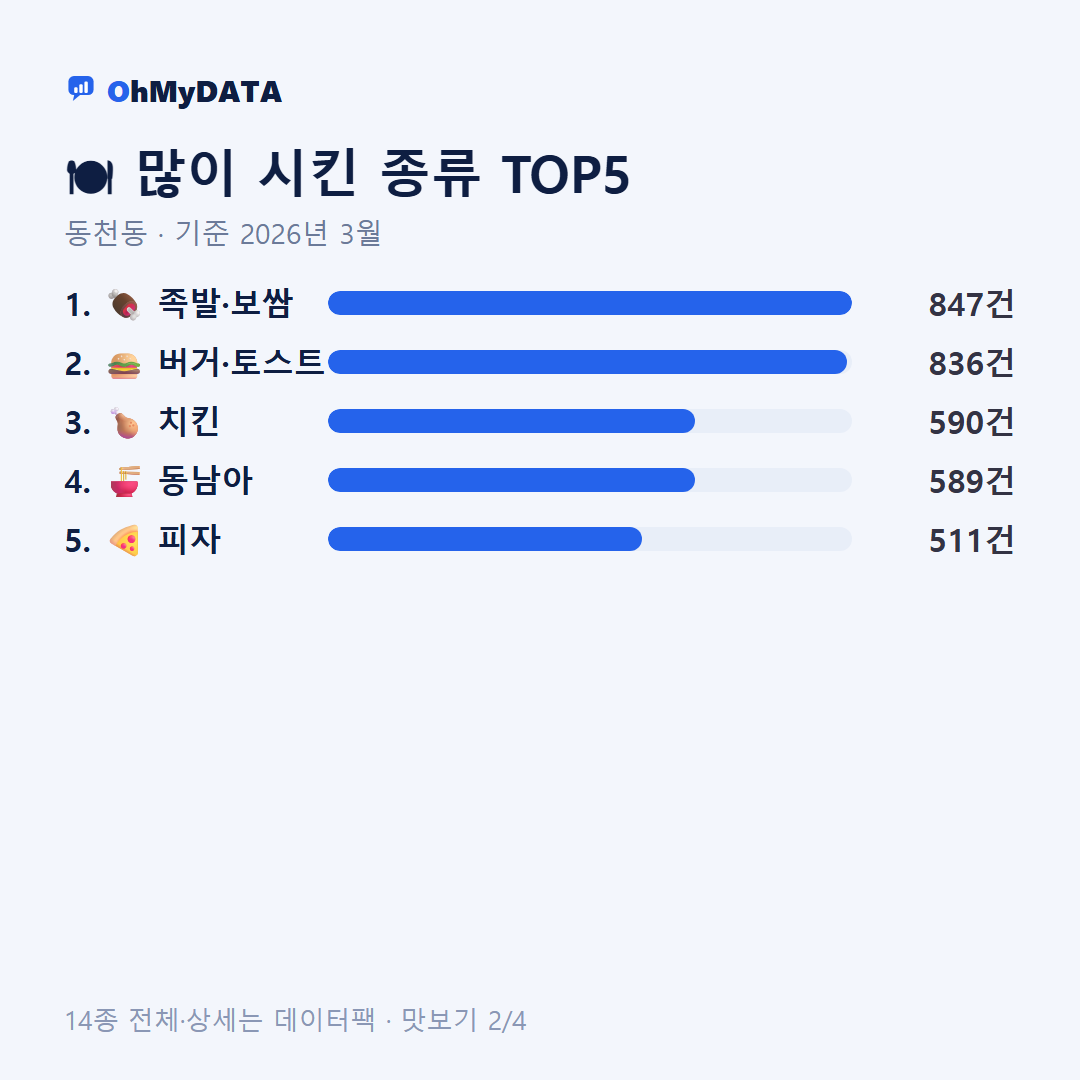 동천동 맛보기 2/4