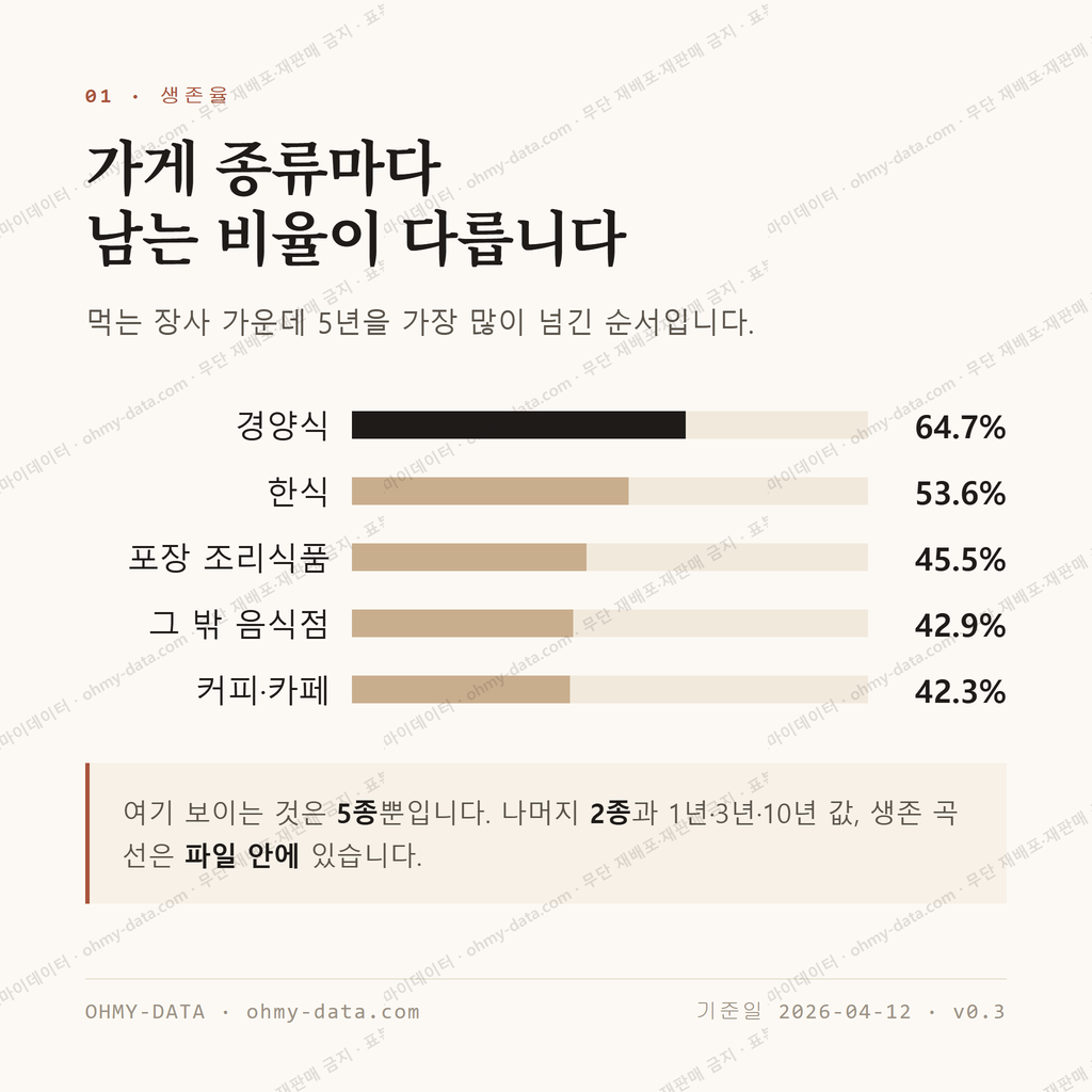 운중동 맛보기 2