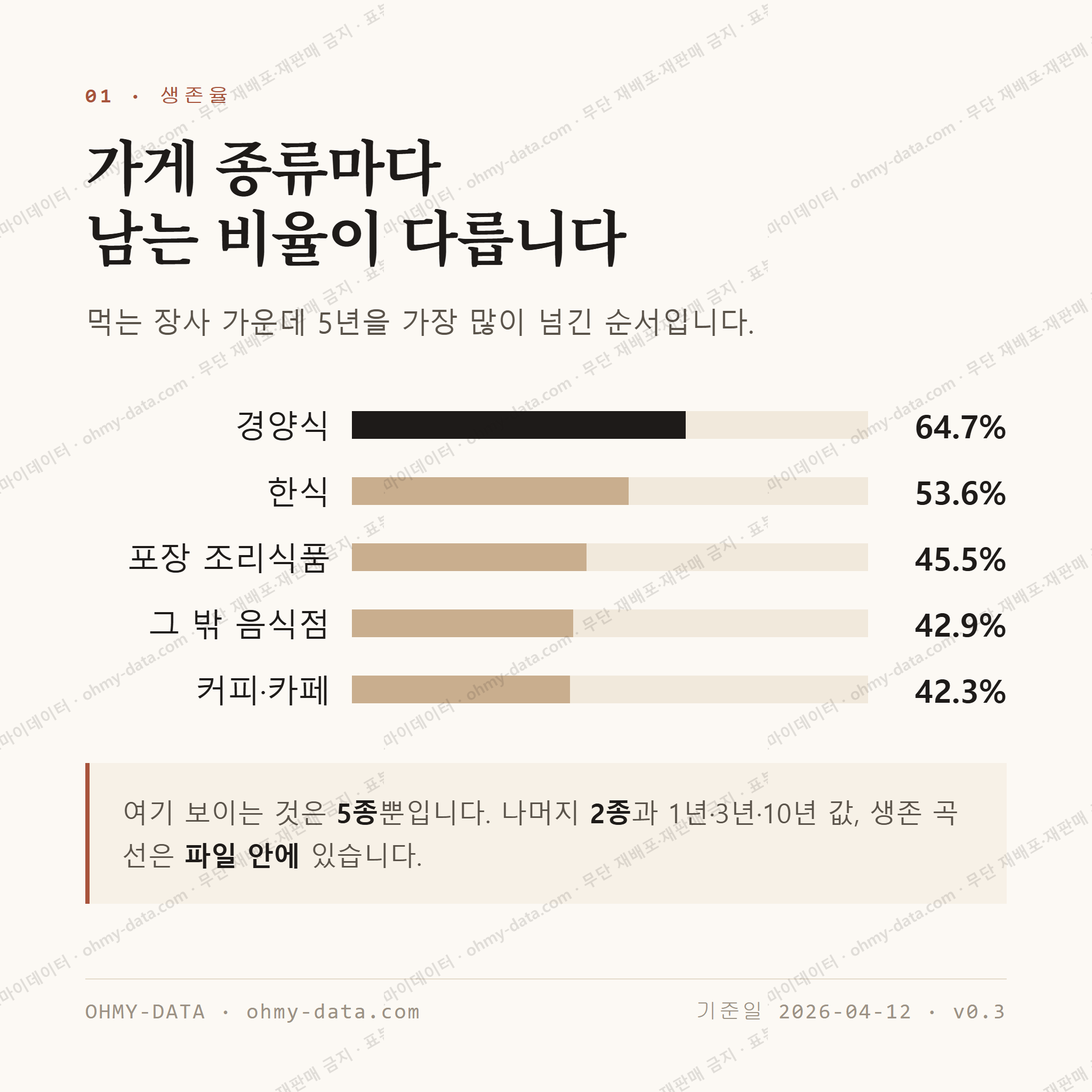 운중동 맛보기 2
