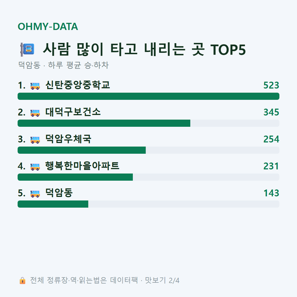 덕암동 맛보기