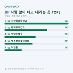 덕암동 맛보기
