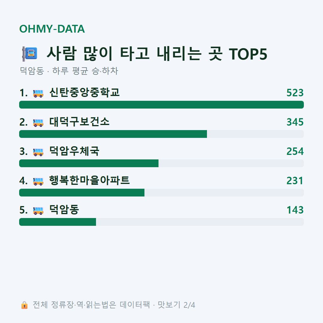덕암동 맛보기