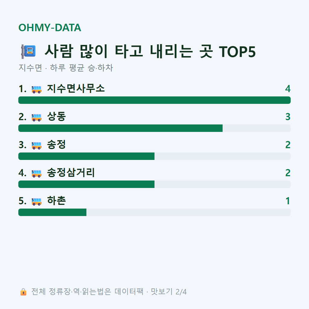 지수면 맛보기