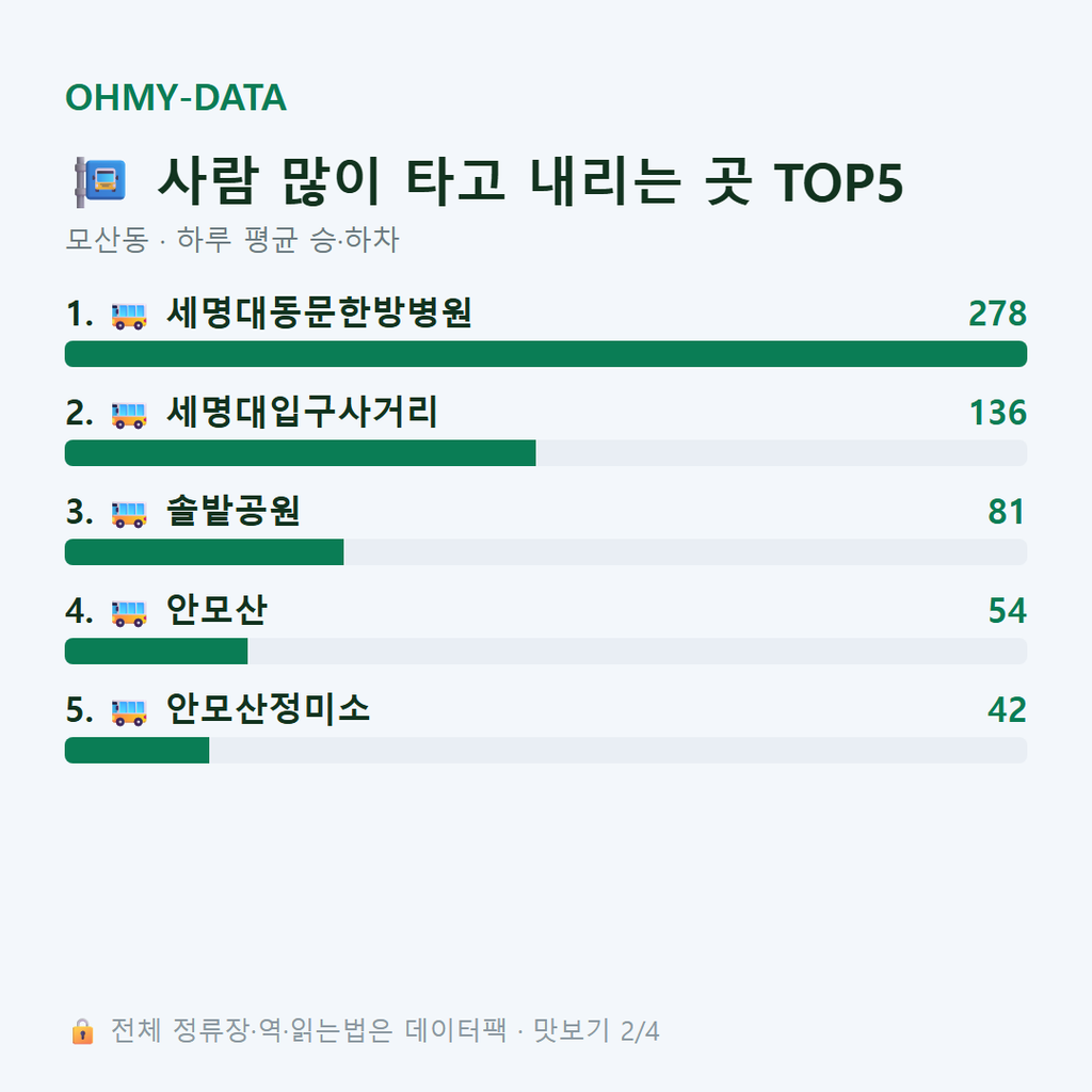 모산동 맛보기