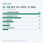 모산동 맛보기