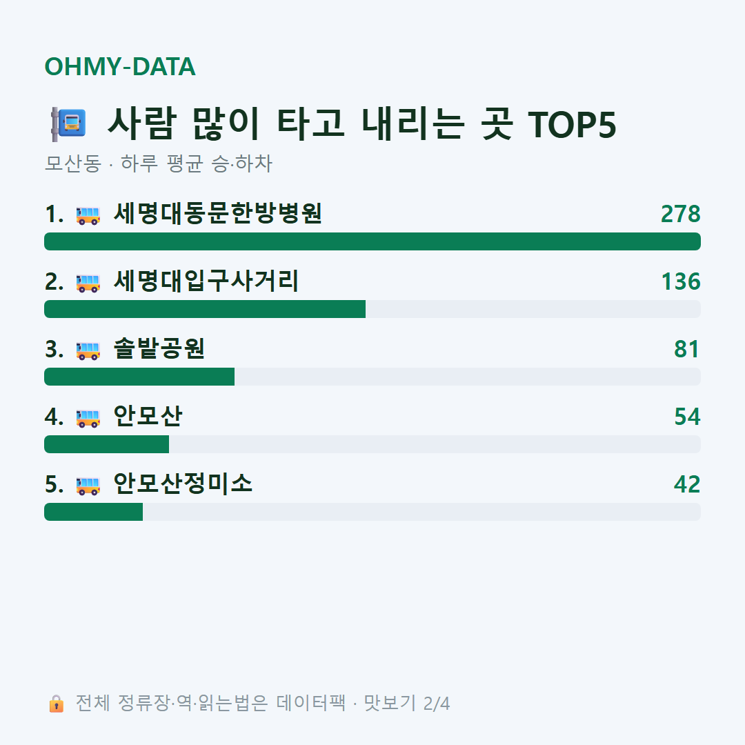 모산동 맛보기