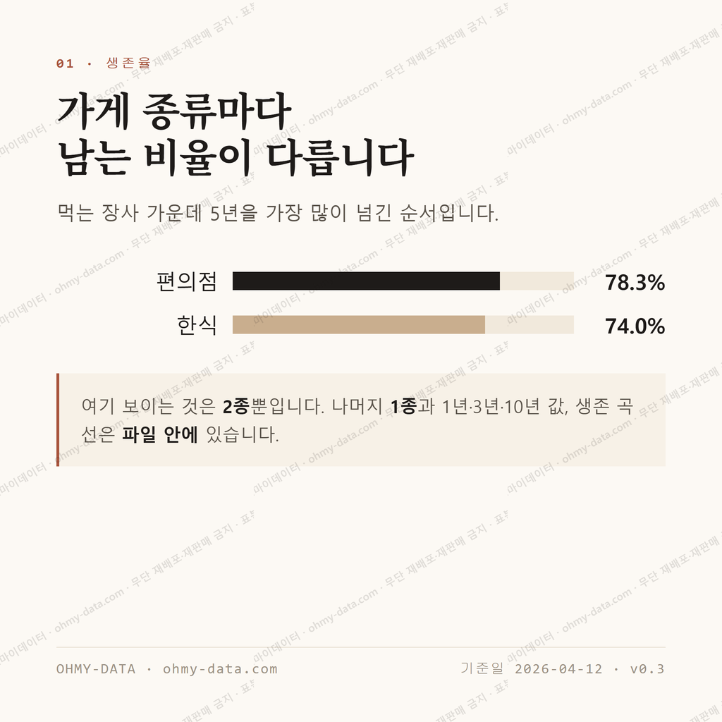 신북면 맛보기 2