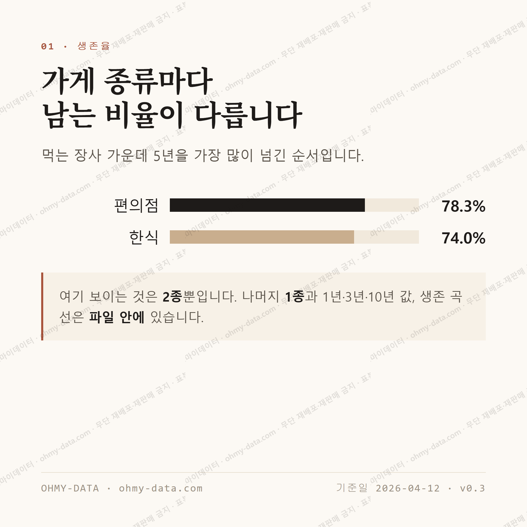 신북면 맛보기 2