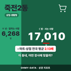 죽전2동 죽전2동_표지.png