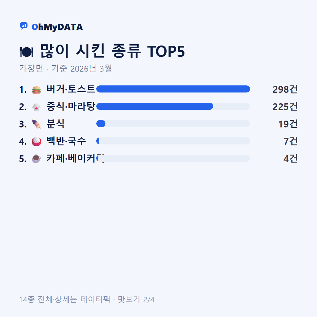 가창면 맛보기 2/4