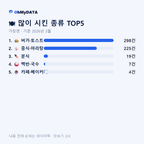 가창면 맛보기 2/4