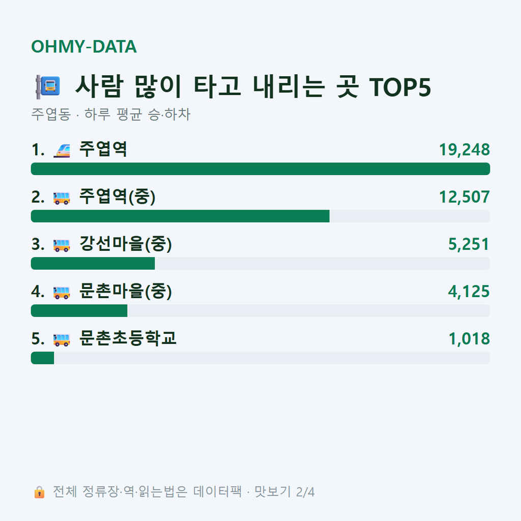 주엽동 맛보기
