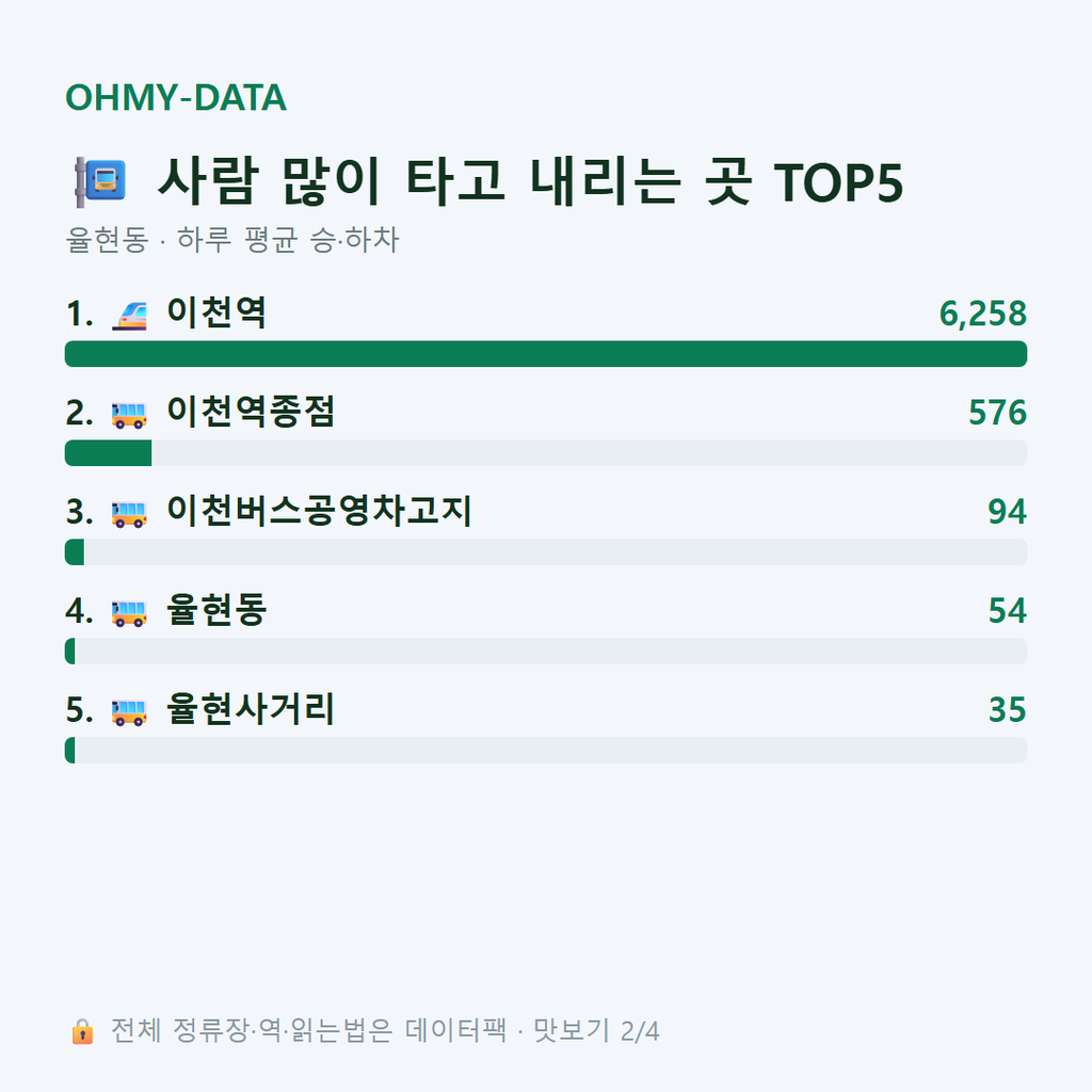 율현동 맛보기