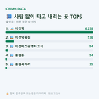 율현동 맛보기