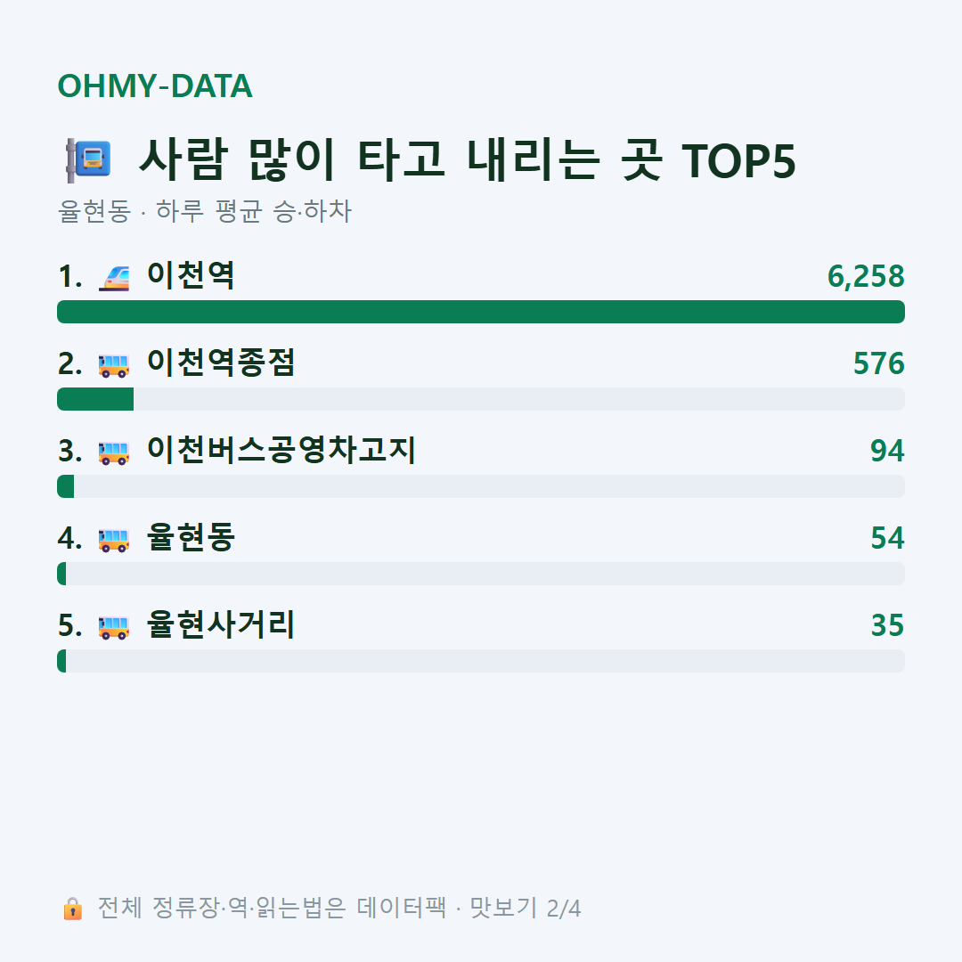 율현동 맛보기