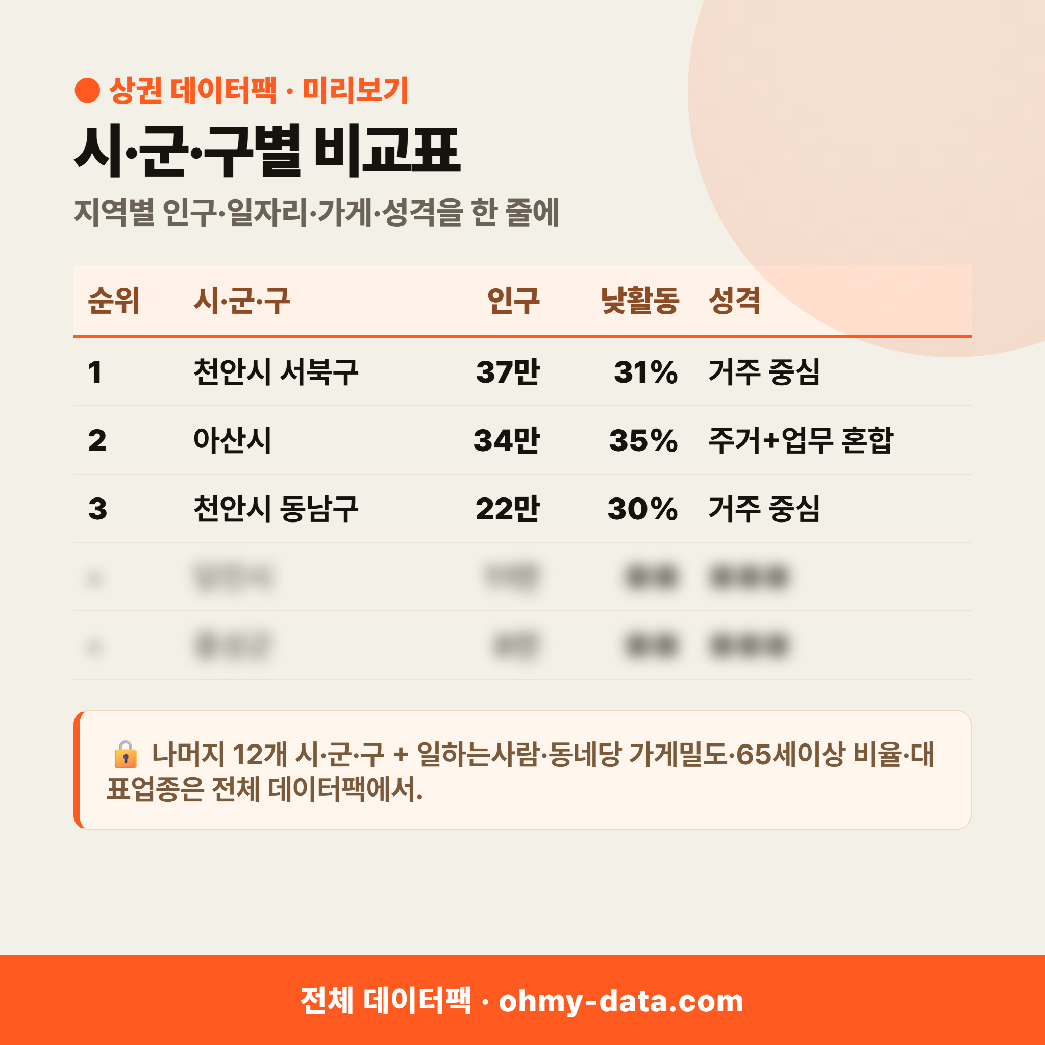 충청남도 상권 데이터팩