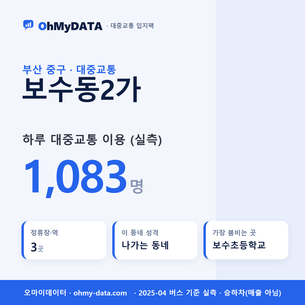 보수동2가 대중교통 입지팩 표지