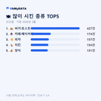 선산읍 맛보기 2/4