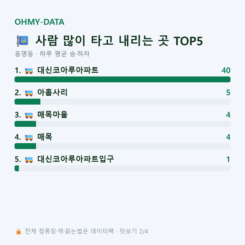 응명동 맛보기