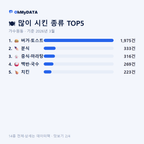 가수원동 맛보기 2/4